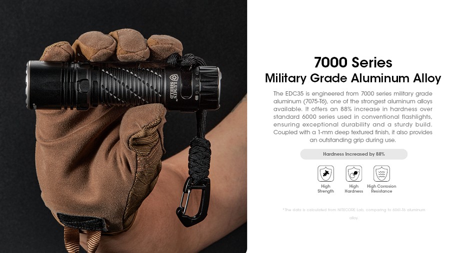 NITECORE Φακός EDC35  5000Lumens UHi LED